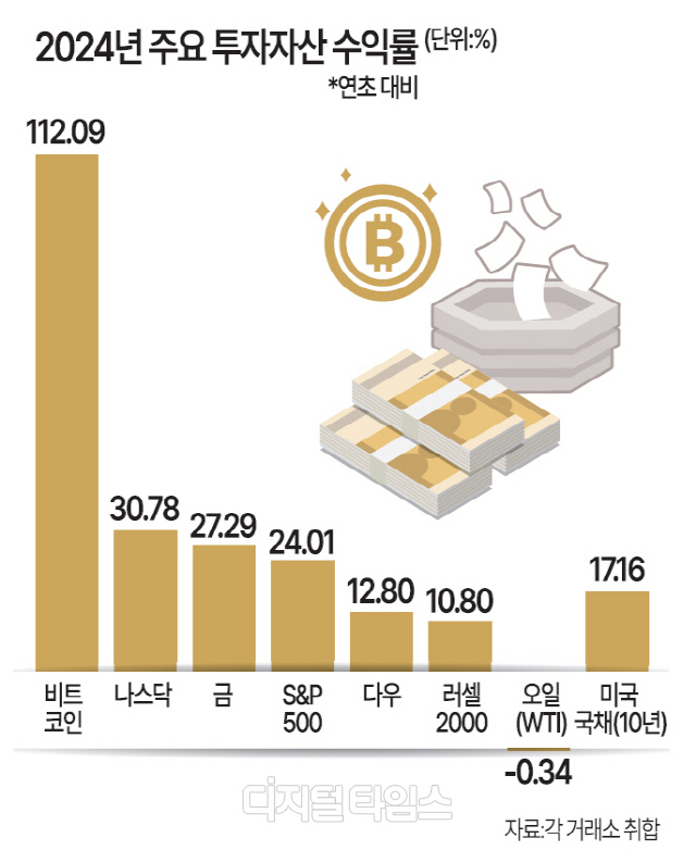 [THE FINANCE] ׽󺸴 ߴ ƮΡ ش 25޷?